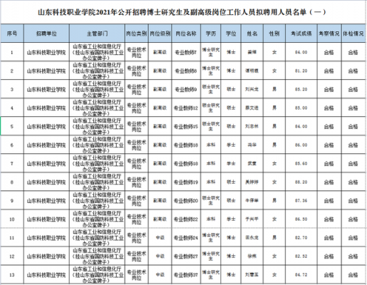 山东职业学院人事（山东职业学院招聘教师2021）-图3