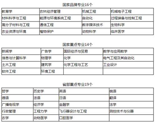 渐江共有几所大专学校（渐江大学全国排名第几）-图2