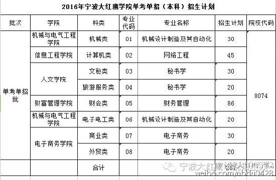 宁波单招单考学校名单（宁波单招单考培训学校）