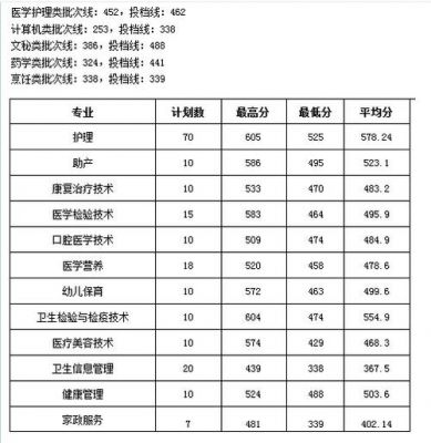 宁波单招单考学校名单（宁波单招单考培训学校）-图3