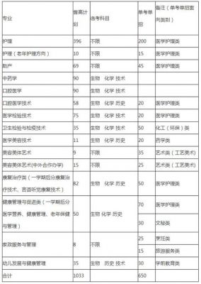 宁波单招单考学校名单（宁波单招单考培训学校）-图2