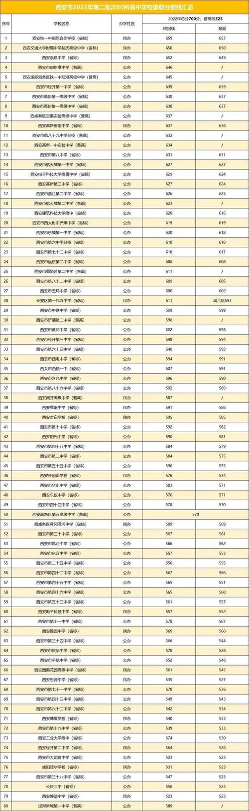 四川省藏文学校分数线（四川省藏校,录取分数）-图2