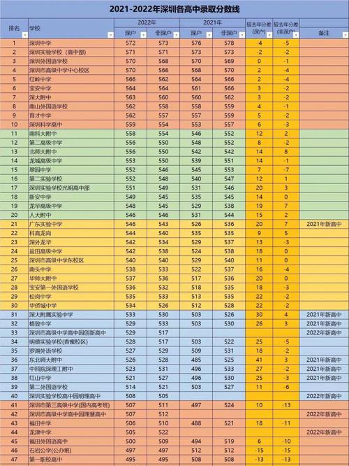 四川省藏文学校分数线（四川省藏校,录取分数）-图1