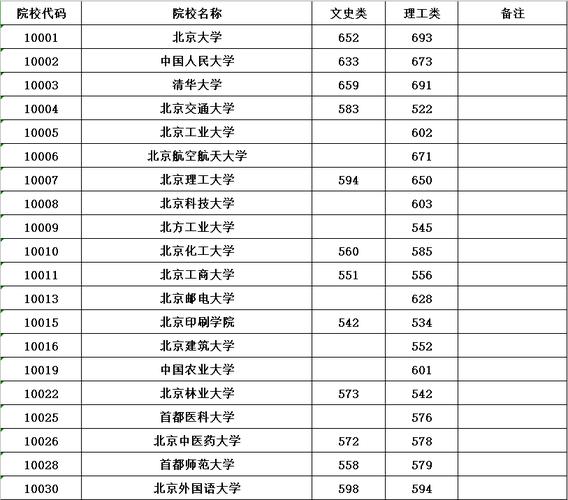 四川省藏文学校分数线（四川省藏校,录取分数）-图3