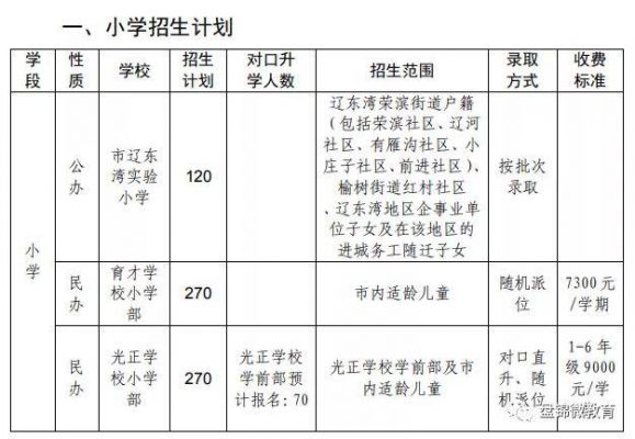 盘锦学校私立学校（盘锦私立学校2020招生信息）-图1