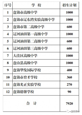 盘锦学校私立学校（盘锦私立学校2020招生信息）-图3