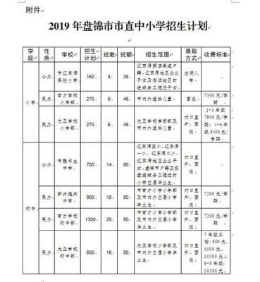 盘锦学校私立学校（盘锦私立学校2020招生信息）-图2