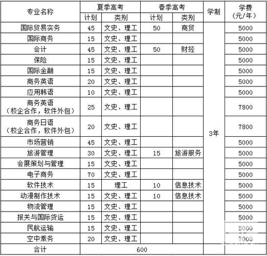 山东外贸职业学院（山东外贸职业学院单招）-图2