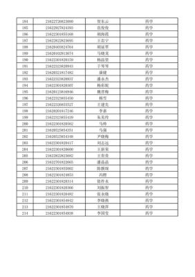 武威职业学院2018总分（武威职业学院录取名单）-图2