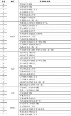 哈尔滨强势文化学校（哈尔滨初中文化学校排名）-图1