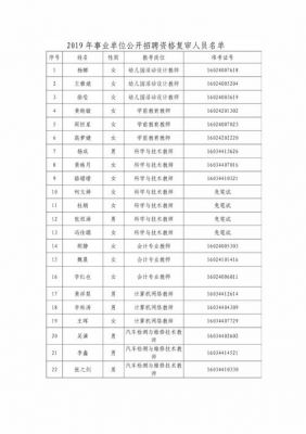 武汉城市职业学院邮件（武汉城市职业学院邮件号码）