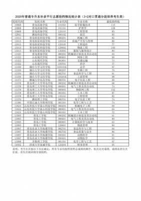 山东省园艺专升本学校（山东专升本园艺历年分数线）-图1