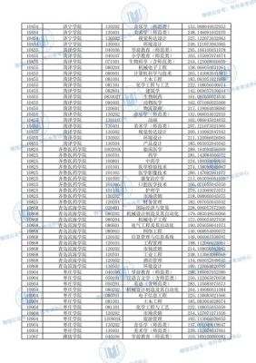 山东省园艺专升本学校（山东专升本园艺历年分数线）-图2