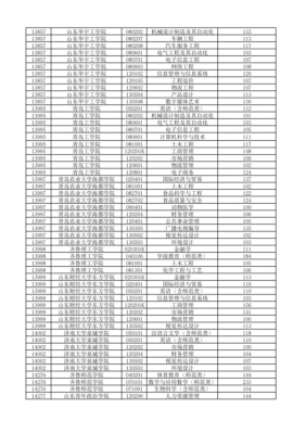 山东省园艺专升本学校（山东专升本园艺历年分数线）-图3