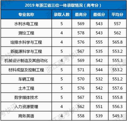 浙江水利水电专科学校分数（浙江水利水电学院专科分数）