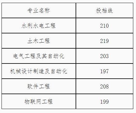 浙江水利水电专科学校分数（浙江水利水电学院专科分数）-图3