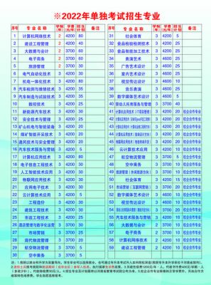 永城职业学院单招专业（永城职业学院单招专业代码是多少）-图3