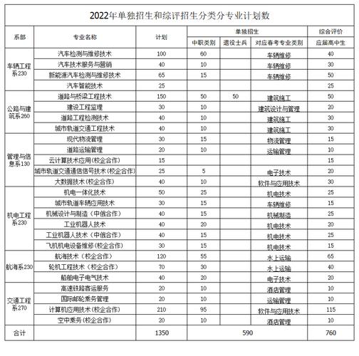 山东交通职业学院专硕（山东交通职业学院专硕招生简章）-图1