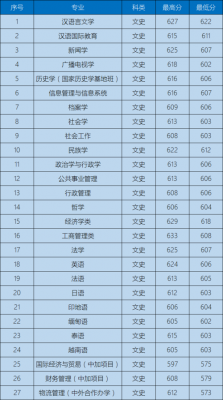 云南省专科学校文科（云南较好的专科学校 文科）-图3