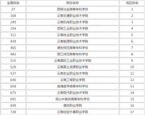 云南省专科学校文科（云南较好的专科学校 文科）-图2