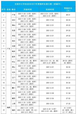 辽宁职业学院寒假日期（辽宁职业学院周六周日放假么）-图2