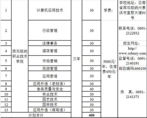 西双版纳职业学院专升本（西双版纳职业技术学院专升本）-图2