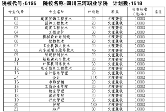 川三河职业学院招生办（四川三河职业学院在川招生代码）