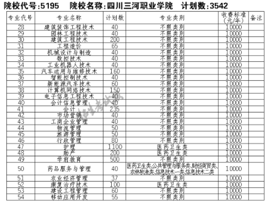 川三河职业学院招生办（四川三河职业学院在川招生代码）-图3