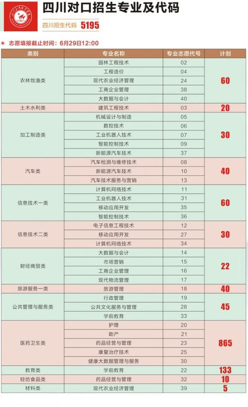 川三河职业学院招生办（四川三河职业学院在川招生代码）-图2