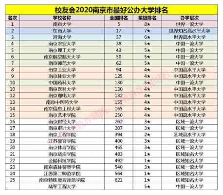 南京好一点的专科学校（南京好的专科学校排名）-图2