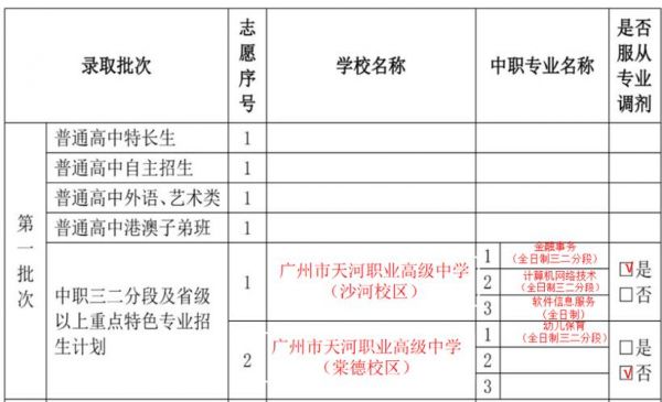 报志愿能报职业学院吗（报志愿可以报职高吗）-图1