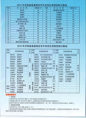 永城职业学院扩招几号入学（永城职业学院2021年招生电话）-图2