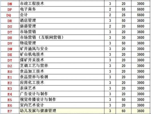 永城职业学院代码是多少（永城职业学院的代码）-图2