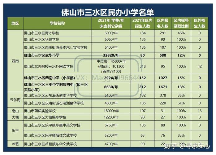 佛山有哪些私立学校（佛山有哪些私立学校好）-图2