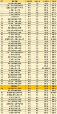 江西洪州职业学院助学金（江西洪州职业学院助学金多少钱）-图3