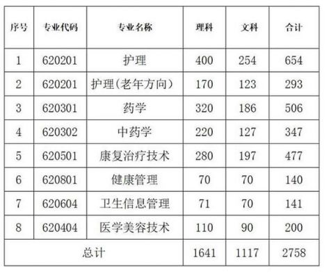 健康管理专业学校（健康管理专业学校排名）-图2