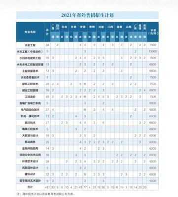 浙江同济科技职业学院系（浙江同济科技职业学院新生群2021）-图1