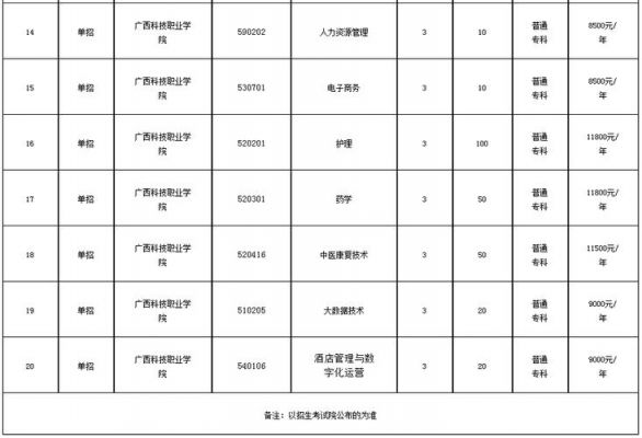 广西科技职业学院精品课程（14312广西科技职业学院）