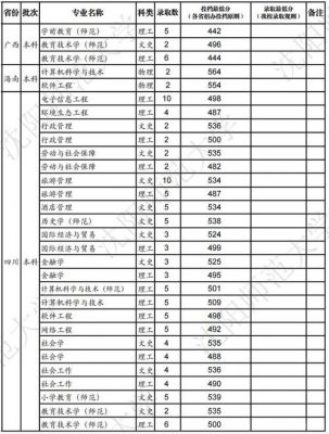 沈师大附属学校分数线（沈阳师范大学附属学校录取分数线）-图3