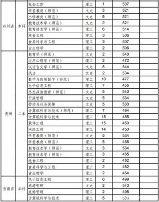 沈师大附属学校分数线（沈阳师范大学附属学校录取分数线）-图1