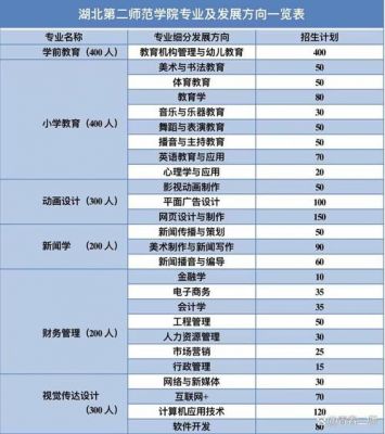 武汉有哪些自考学校（武汉自考机构排名）-图3