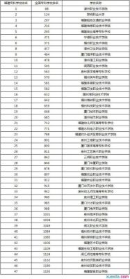 福建小学教育专业学校（福建小学教育专科学校有哪些）-图1