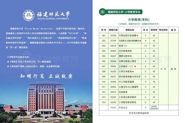 福建小学教育专业学校（福建小学教育专科学校有哪些）-图3