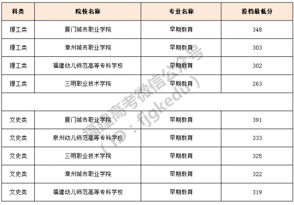 福建小学教育专业学校（福建小学教育专科学校有哪些）-图2