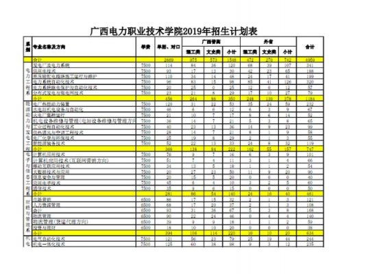 广两电力职业学院专业（广西电力职业技术学院专业设置）-图2