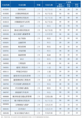 合肥科技职业学院好的专业（合肥科技职业学校有什么专业）-图1