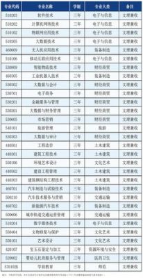 合肥科技职业学院好的专业（合肥科技职业学校有什么专业）-图2