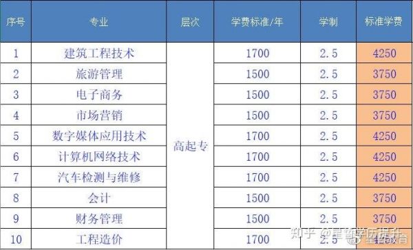 合肥科技职业学院好的专业（合肥科技职业学校有什么专业）-图3