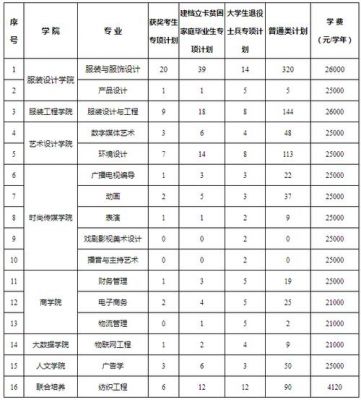 江西服装学校哪个好（江西服装学院校排名）-图2