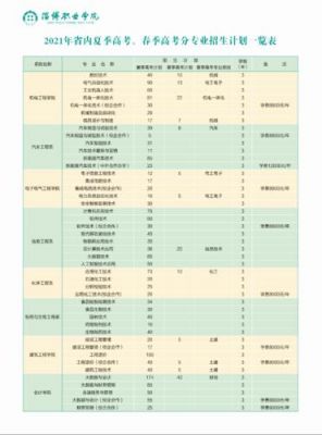 淄博职业学院招考简章（淄博职业学院招生对象）-图3